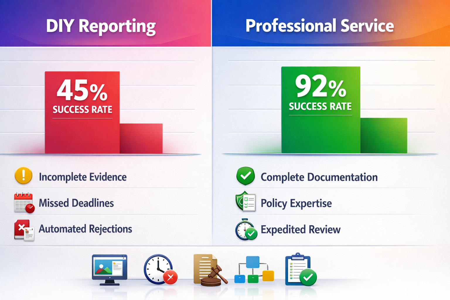 Instagram spam report bot success rate comparison showing 92% for managed services versus under 30% for DIY tools